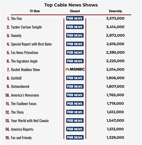 cabeli chanel|top 10 cable networks.